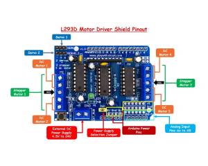 l293d motor driver shild driver board